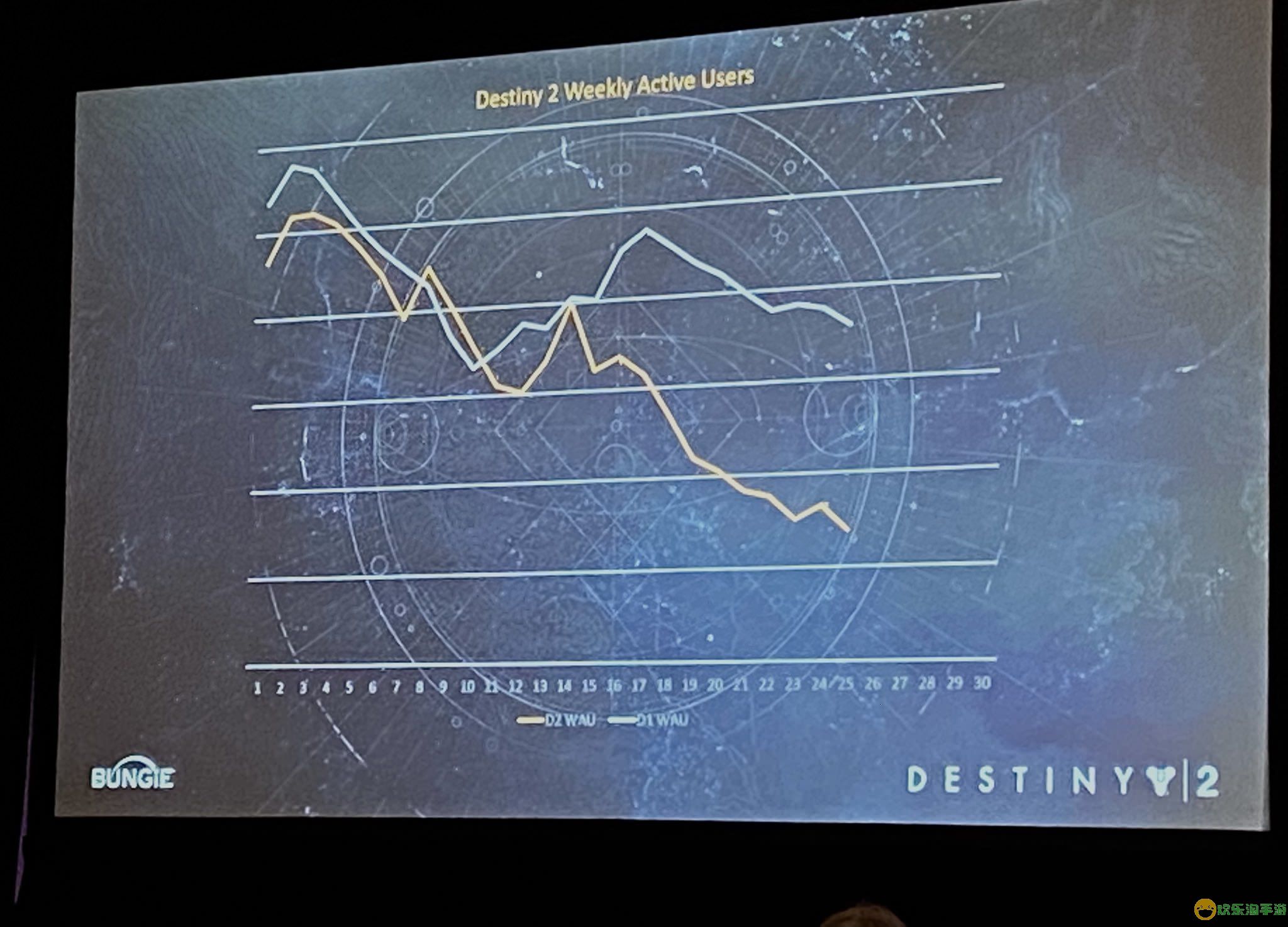 Bungie GDC演讲：《命运2：最终形态》后还将推出更多内容