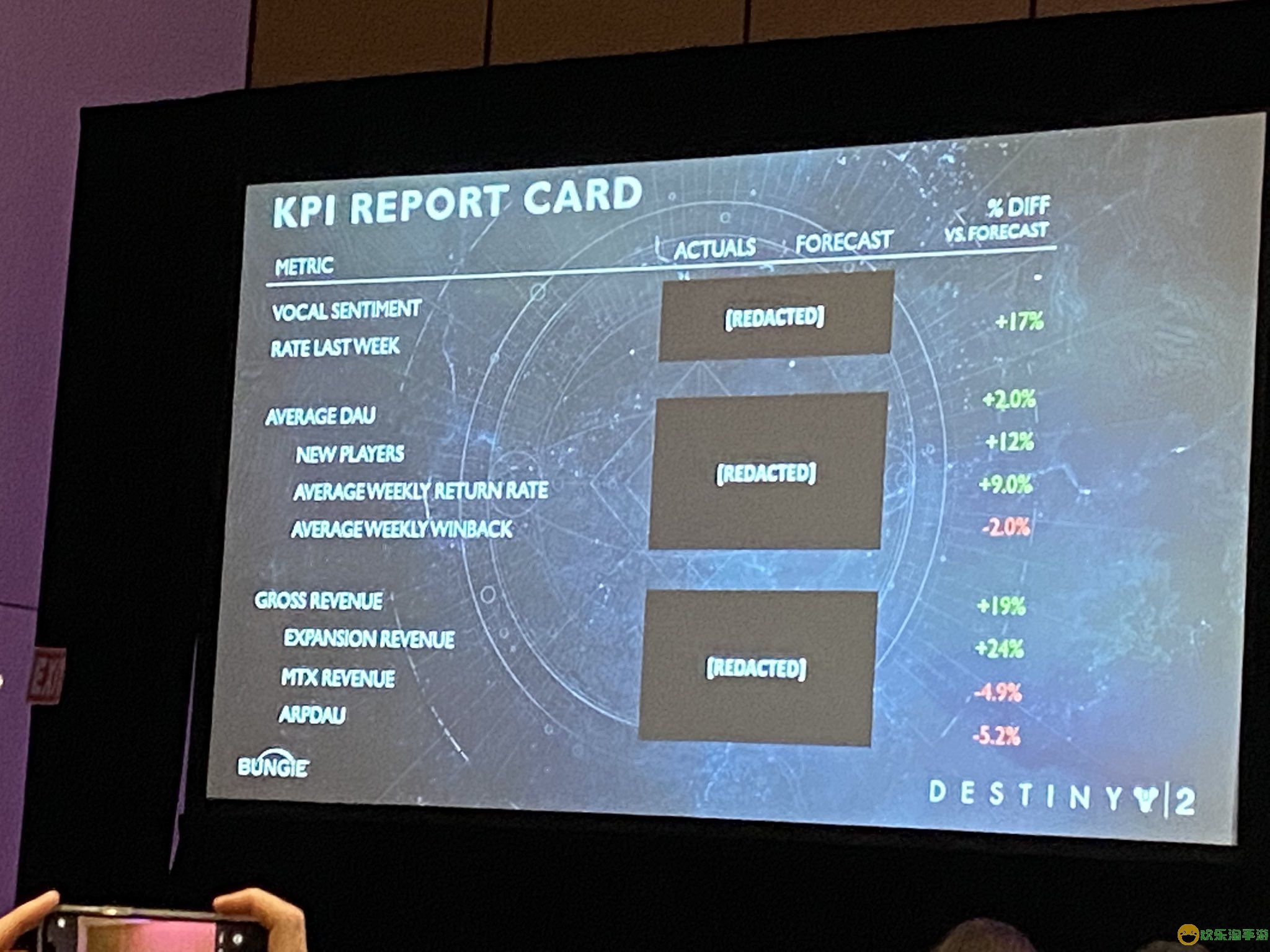 Bungie GDC演讲：《命运2：最终形态》后还将推出更多内容