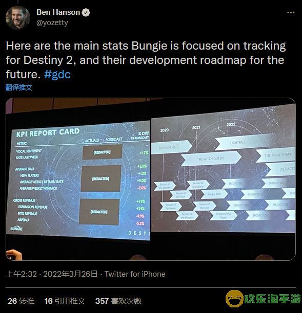 Bungie GDC演讲：《命运2：最终形态》后还将推出更多内容