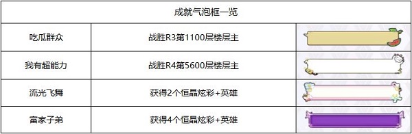 邂逅在迷宫气泡框获取方法大全2022最新