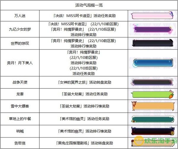 邂逅在迷宫气泡框获取方法大全2022最新