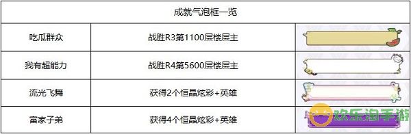 邂逅在迷宫气泡框获取方法大全2022最新