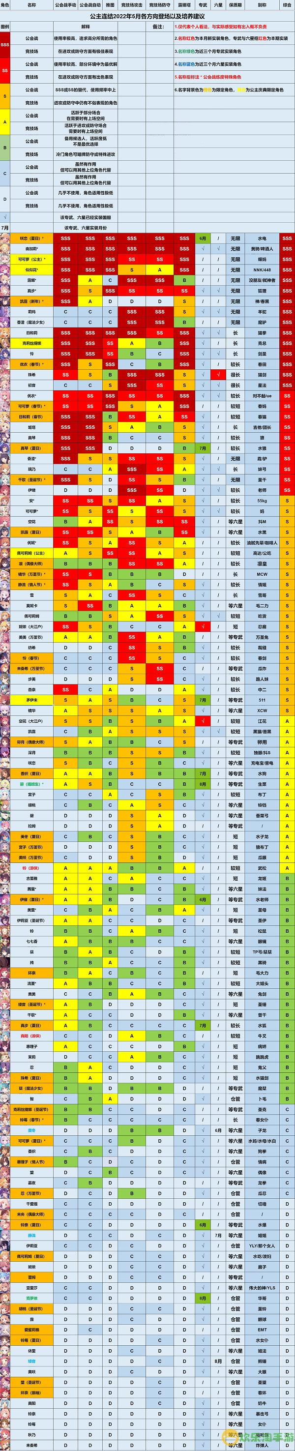 公主连结角色强度排行2022国服