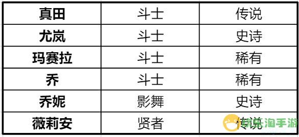 诺亚之心烈焰元素队阵容推荐