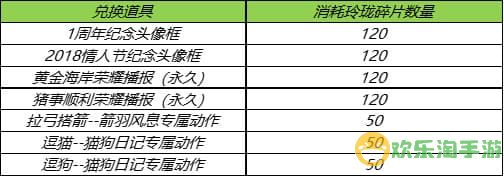 王者荣耀玲珑夺宝奖励是什么 王者荣耀玲珑夺宝奖励内容