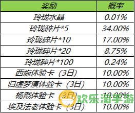 王者荣耀玲珑夺宝奖励是什么 王者荣耀玲珑夺宝奖励内容