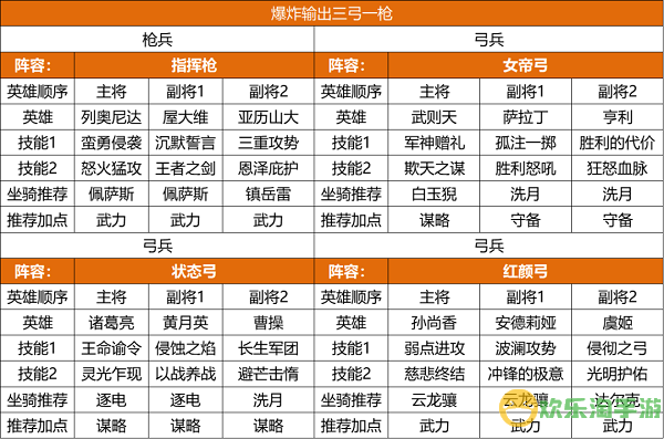 重返帝国s2赛季阵容推荐攻略