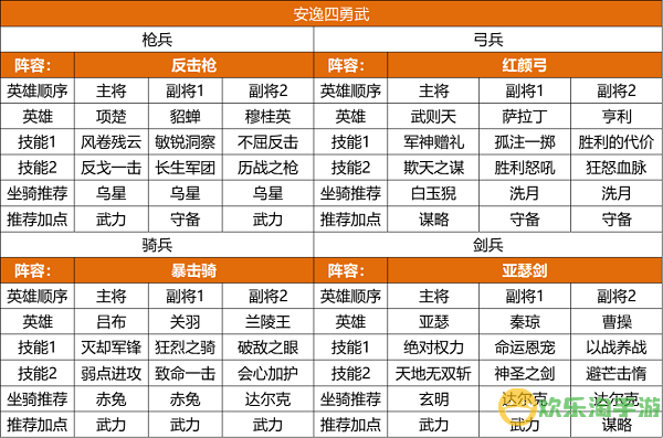 重返帝国s2赛季阵容推荐攻略