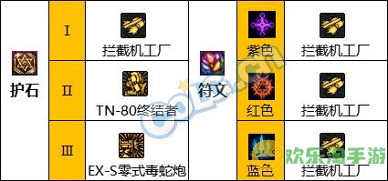 《地下城与勇士》男机械师110级神界版本加点及护石搭配