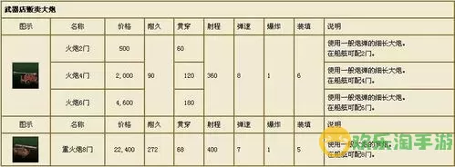 大航海时代OL练炮速成 md大航海时代 作弊