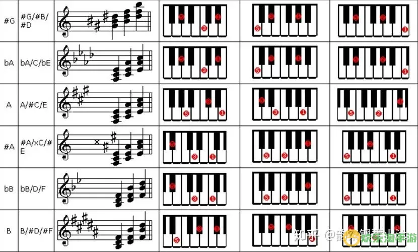完美钢琴和弦模式怎么用？完美钢琴和弦使用教程