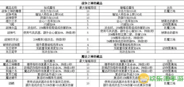 冰原守卫者工匠等级经验图 冰原守卫者刷经验刷哪个图？