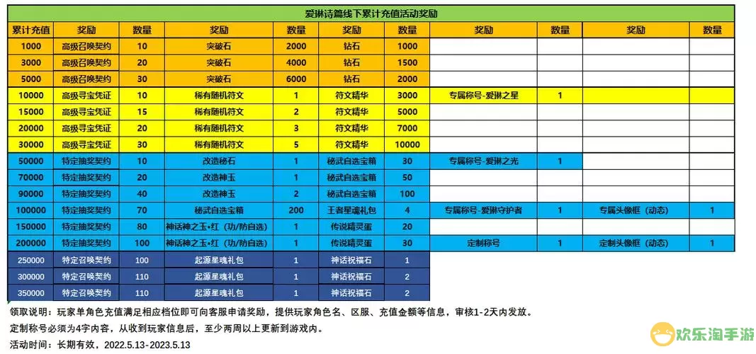 爱琳诗篇兑换码永久 爱琳诗篇兑换码1000万钻石