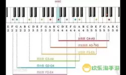完美钢琴中央c是c3还是c4 钢琴的中央c是c几？