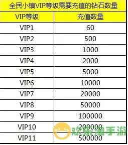 全民学霸vip等级价目表 全民学霸vip充值价格表