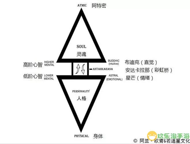 圣灵之境命星图