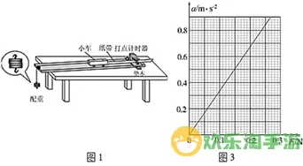 笼中窥梦滑轮对不上 笼中窥梦怎么重新开始？