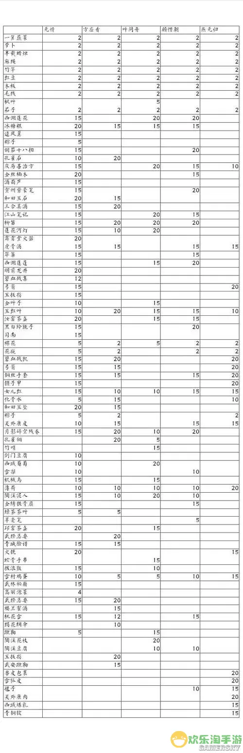 机动战队大作战好感度礼物表 机动战队礼物掉落