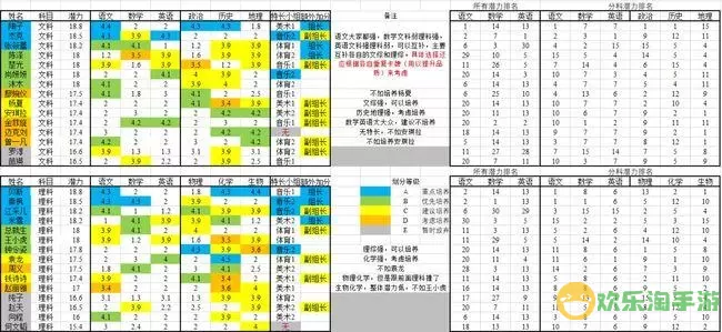 全民学霸活动顺序图 全民学霸活动出现顺序