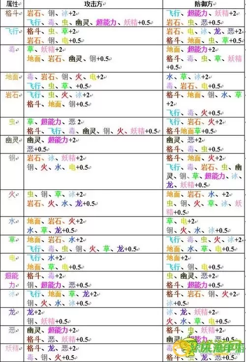 口袋日月官方兑换码 2024年最新兑换码