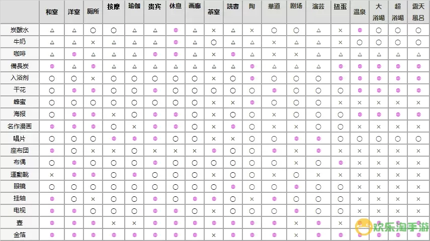 温泉物语2二周目法螺用掉可以继承吗？温泉物语2二周目法螺继承解析