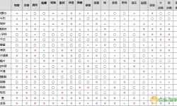 温泉物语2二周目法螺用掉可以继承吗？温泉物语2二周目法螺继承解析