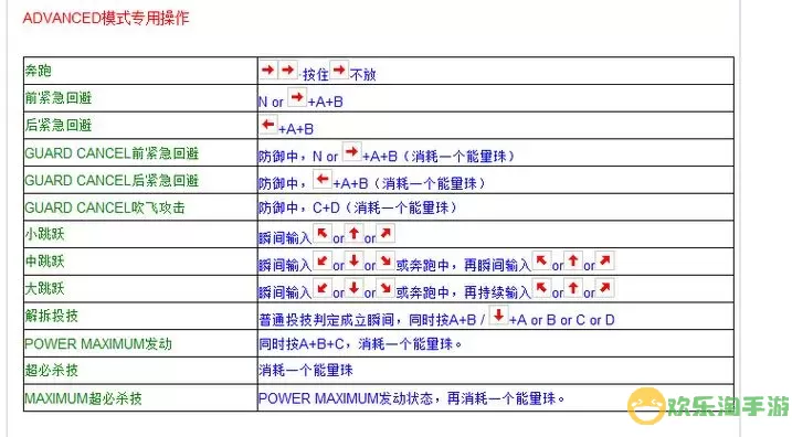 拳皇2012简易出招表 拳皇2012游戏角色出招指南