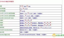 拳皇2012简易出招表 拳皇2012游戏角色出招指南