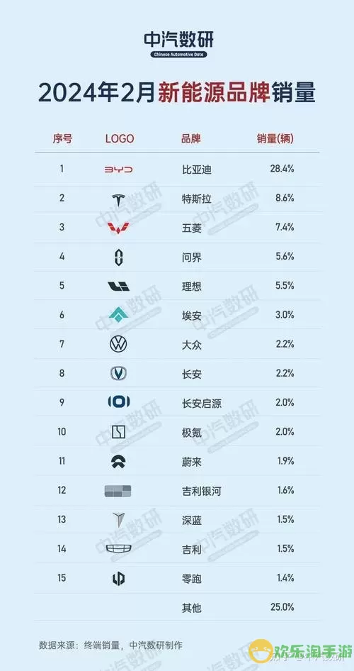 创造世界汽车单一品牌销量世界纪录的车型 世界销量纪录保持者