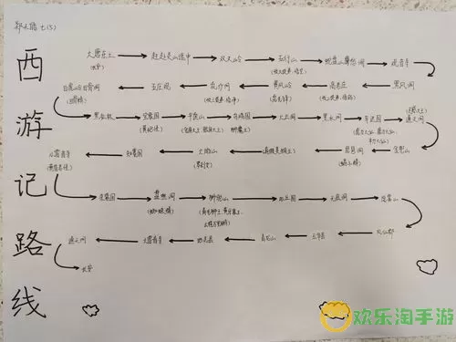 西游之路线 西游路线攻略