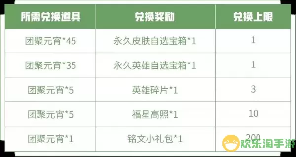 星耀对决礼包码领取 星耀对决礼包码获取