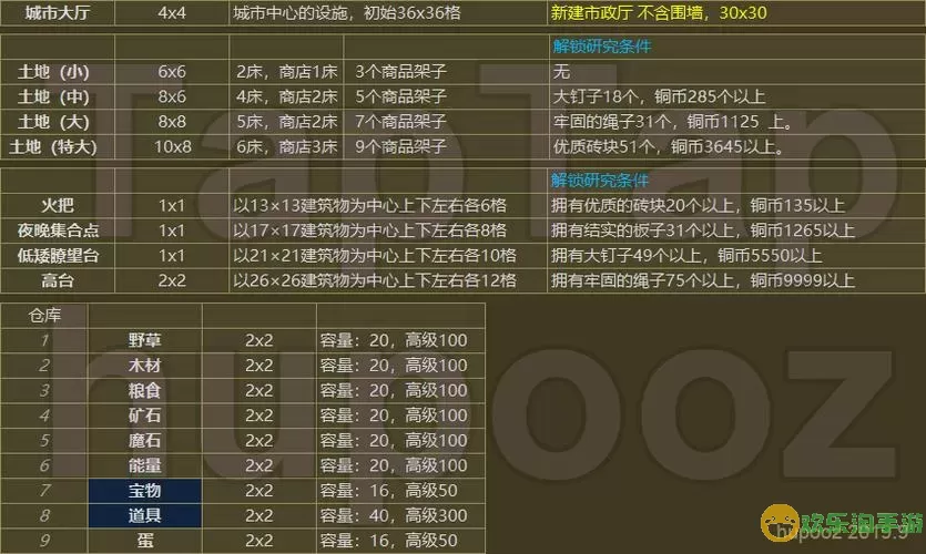 王都创世物语ios修改存档方法 王都创世物语iOS存档修改方法