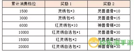 宫廷计古代测试称号图片 古代宫廷测试称号展示