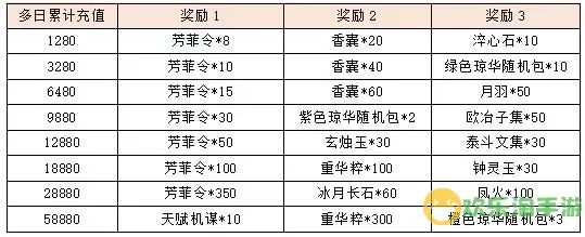 宫廷计充值vip价格表 宫廷计VIP价格列表