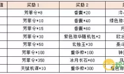 宫廷计充值vip价格表 宫廷计VIP价格列表