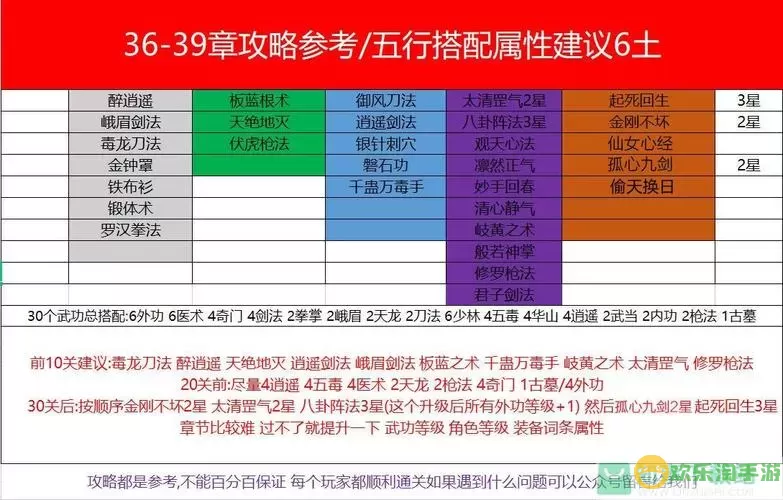 剑侠风云高难度闯关技巧 剑侠风云高难度闯关攻略