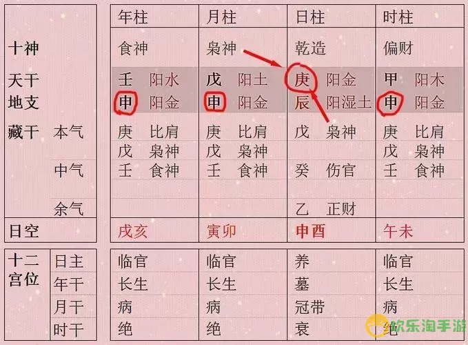 青云诀2命格摆放图 青云诀2命格摆放图解