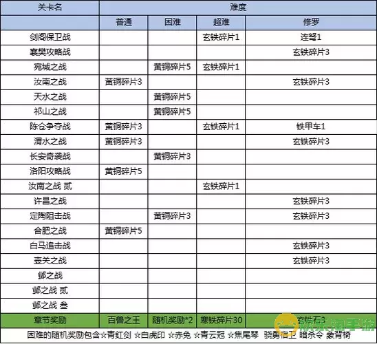 三国戏英杰传游戏战力提升秘籍