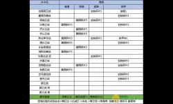 三国戏英杰传游戏战力提升秘籍