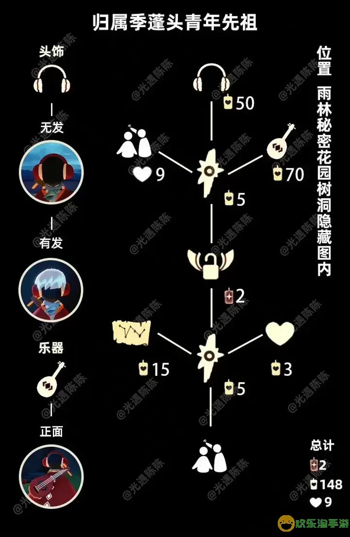 《Sky光遇》骑士跪在祖先的位置