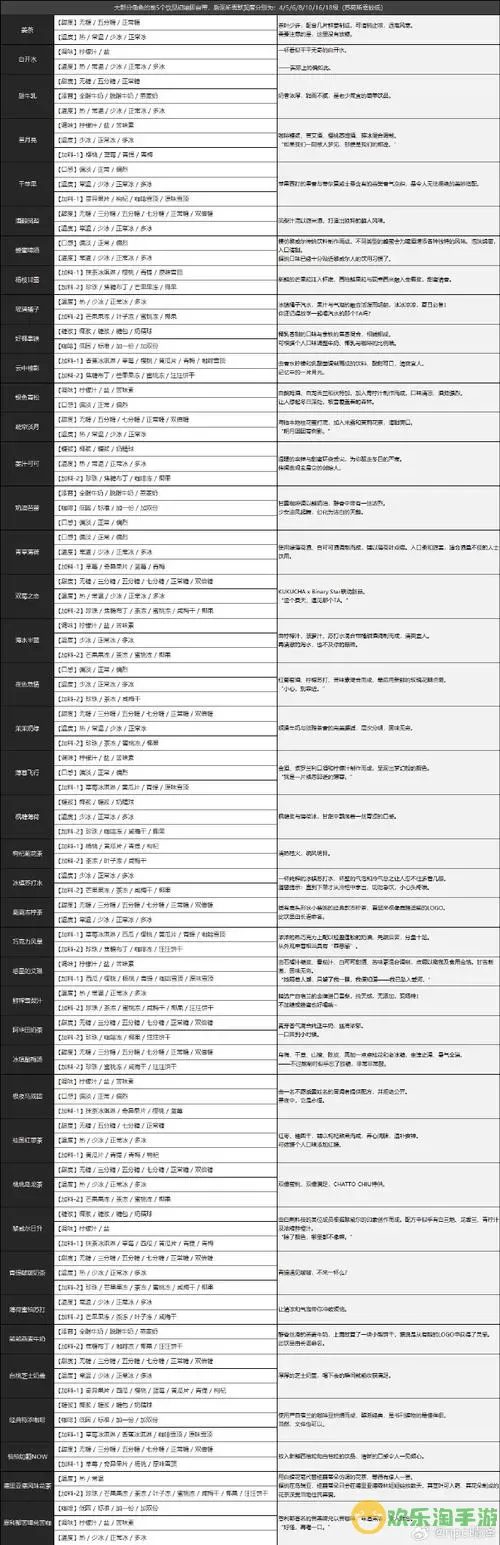 《白荆回廊》凤无梦500好感度公式合集