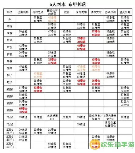 《魔兽世界》9.0加福斯特掉落列表