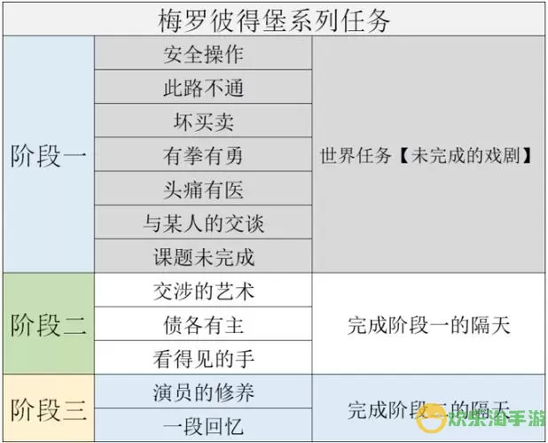 《原神》炼金手册完整成就指南