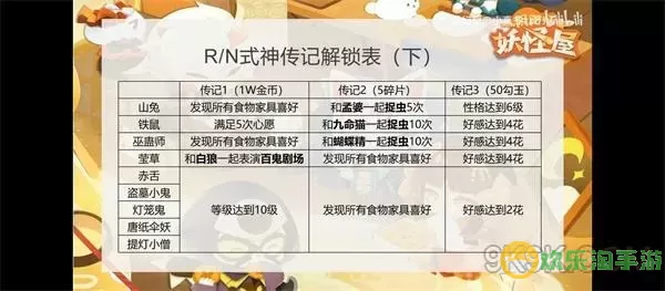 《阴阳师妖怪屋》如何解锁秘密介绍