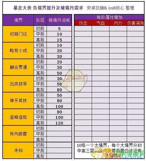 《暴走大侠》各门派技能汇总