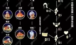 《sky光遇》所有章节指南