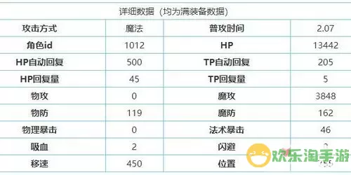 《公主连结》炎灵法杖属性介绍