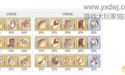 《公主连结》守护挂件属性介绍