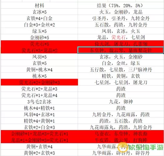 《堆叠修仙》如何获得筑基丹