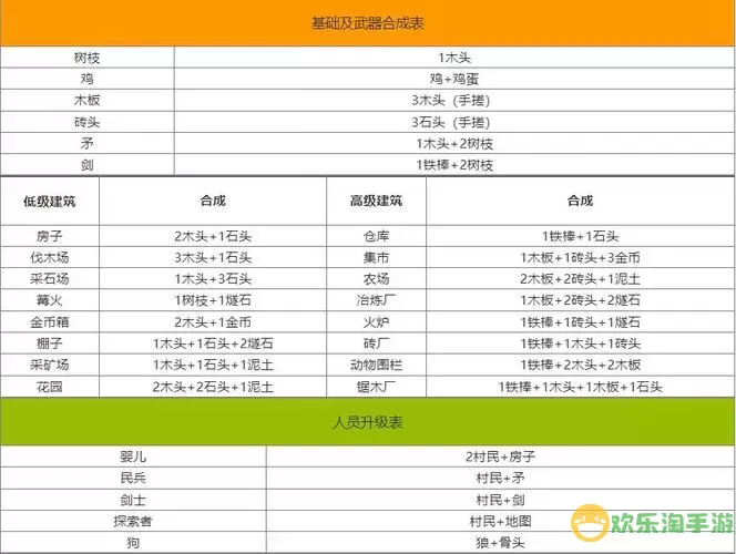 《堆叠大陆》如何合成铁棒